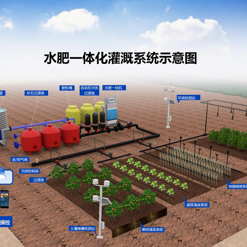 苏州市无土栽培水肥机 - 方案